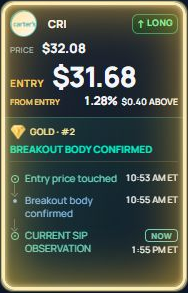 Gold · #2 — CRI, evento de reteste na entrada