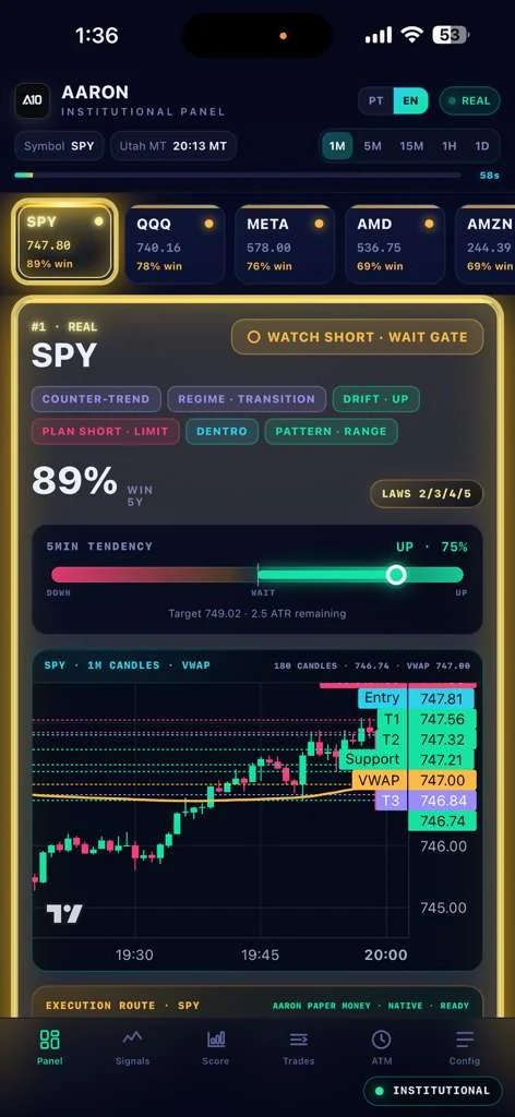 AARON mobile overview