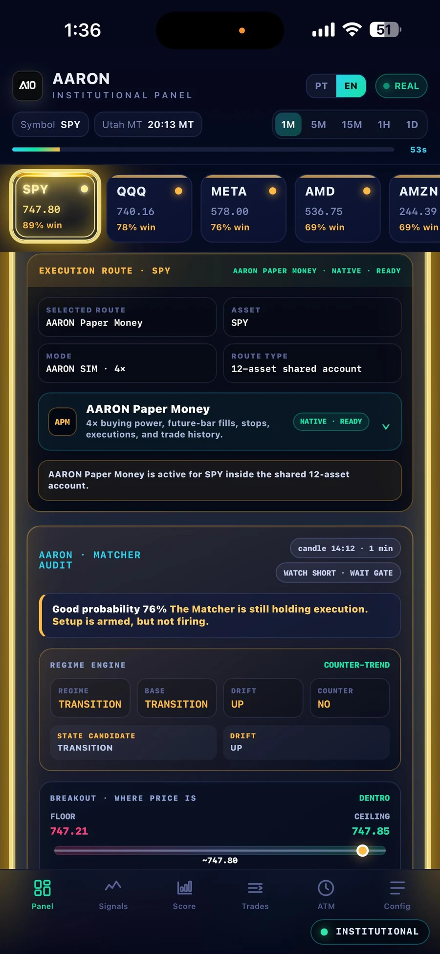 AARON execution and market context