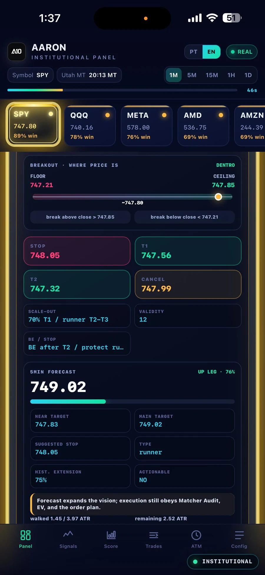 AARON levels and forecast
