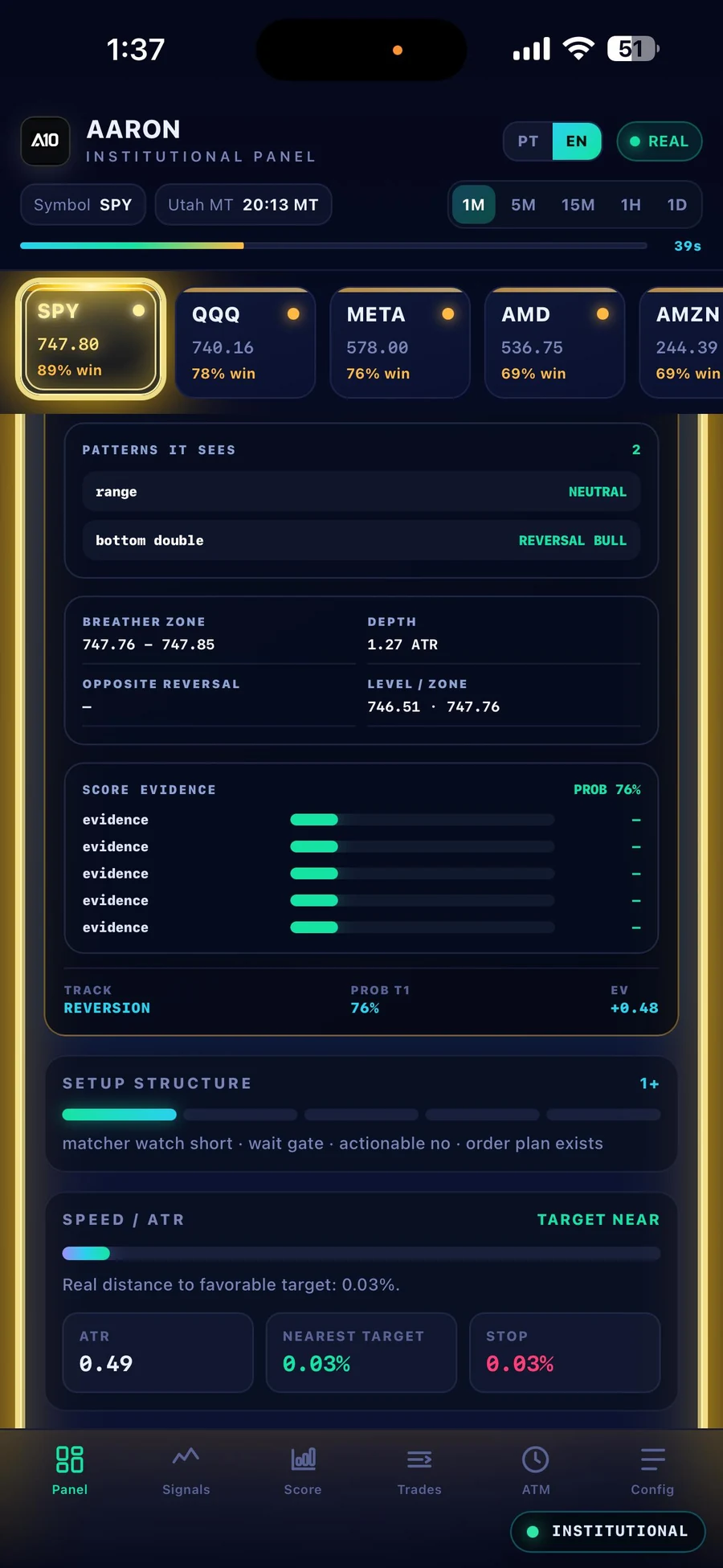 AARON pattern and evidence view